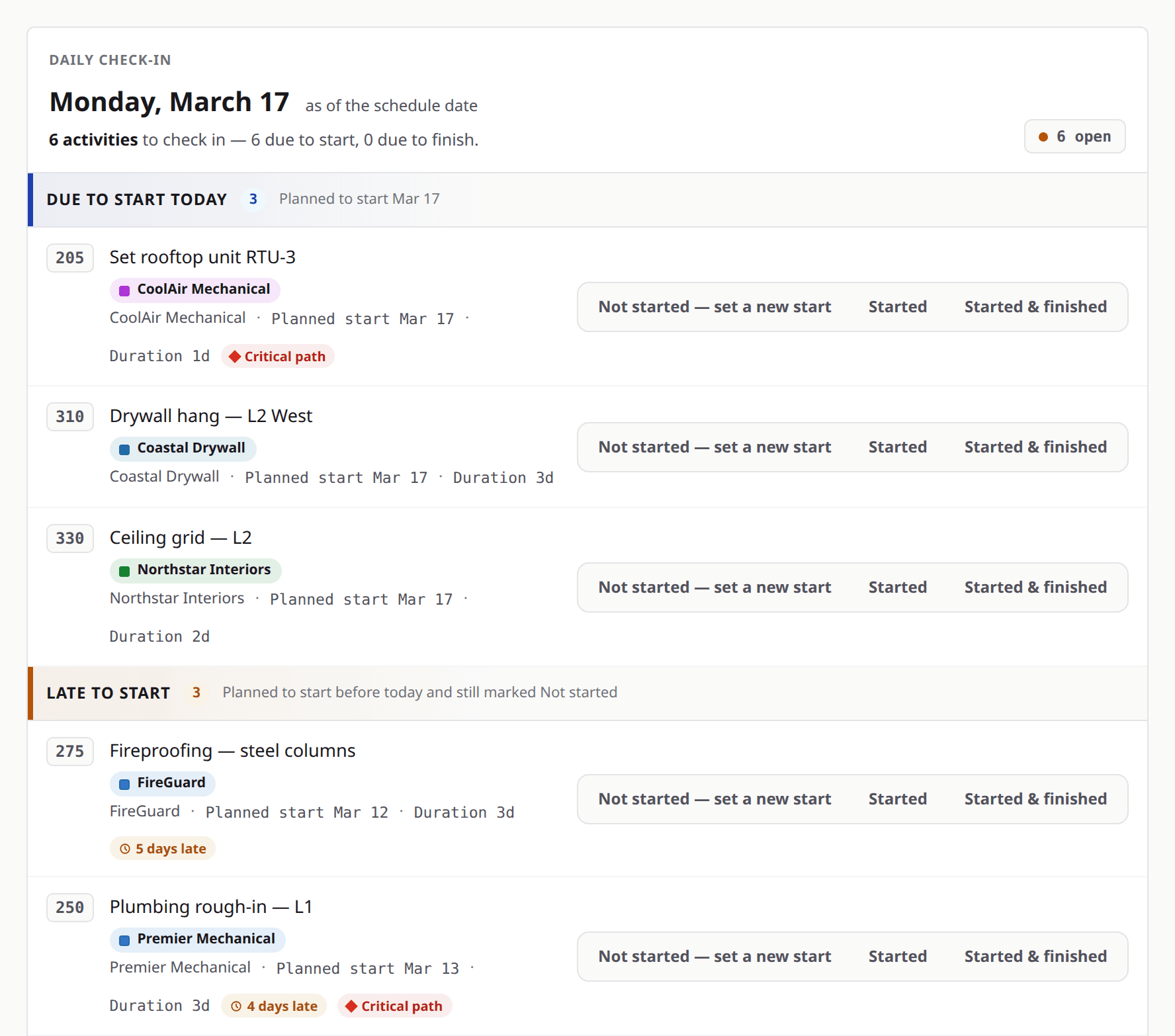The Daily Check-in for a sample job: activities that were due to start as of the schedule date and activities overdue to start, each answered as not started, started, or started and finished.