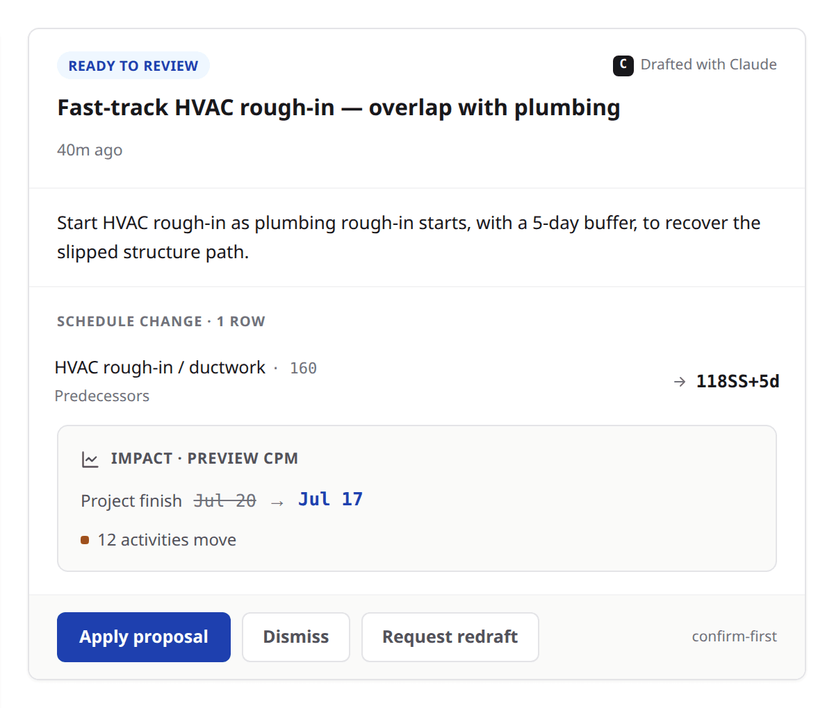 A Claude-drafted proposal waiting for review: the predecessor change it suggests, the engine's preview of the result — project finish moving from Jul 20 to Jul 17 with 12 activities moved — and the apply, dismiss and request-redraft verbs.