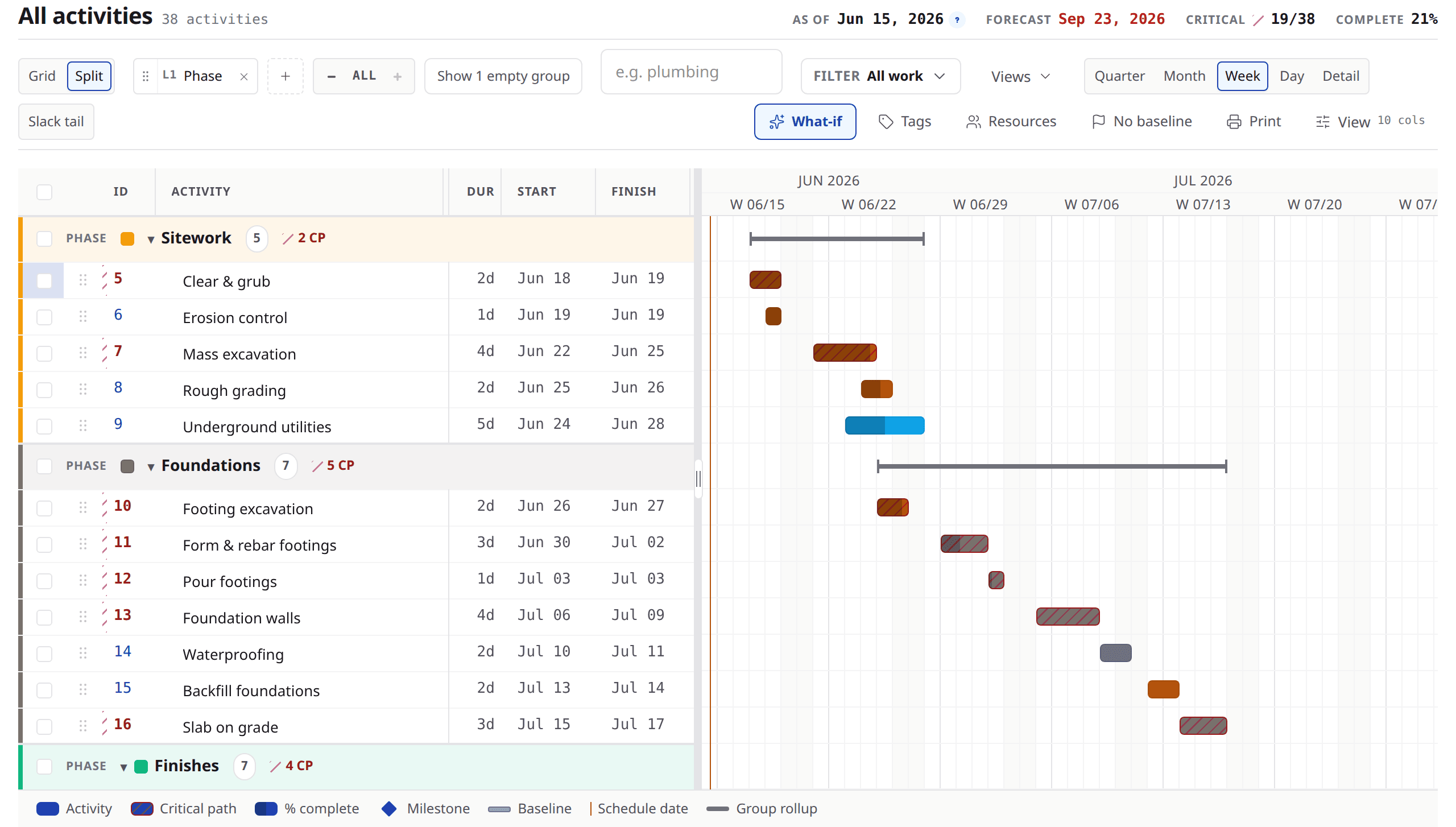 The Brikt schedule workspace on a sample commercial job: activities in a grid grouped into phase bands, beside a week-scale bar chart in which a run of bars and the relationships between them are drawn in an accent colour.